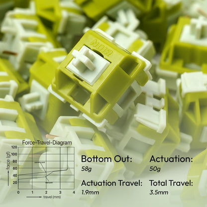 Noir Citron Linear Switch - Linear 58g 5 Pin PCB Mount