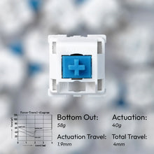 Load image into Gallery viewer, Noir x Yo_keebs Skyline switch - Tactile 60g 5 Pin PCB Mount
