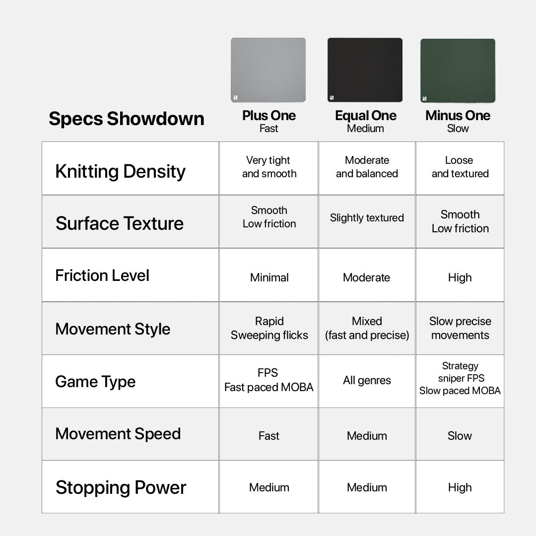 Noir One Mouse Pad - Gaming Mousepad High/Fast, Medium/Balanced, Slow/Control Speed